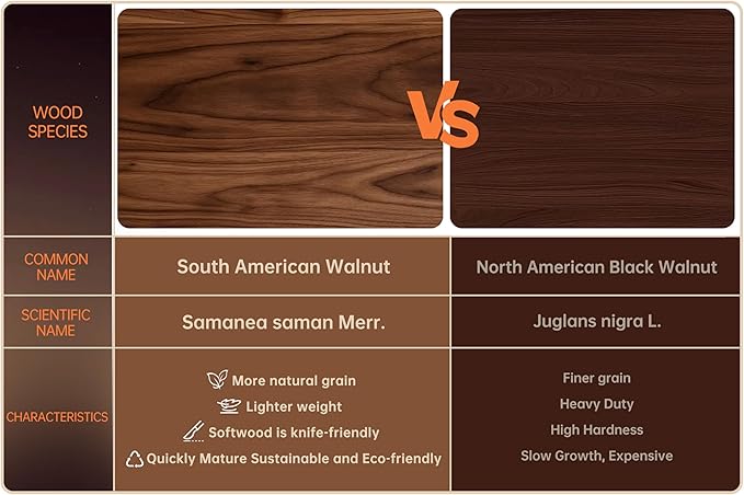 THETCHRY Walnut Cutting Boards for Kitchen, End Grain Wooden Chopping Board with Juice Groove, Charcuterie Butcher Block for Meal Prep & Serving with Gift Box, 16.5" x 11.6" x 0.8" - Image 6