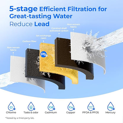 [Original] Waterdrop PF01A-P Upgrade NSF 53 & 42 & 372 Certified Replacement Filters, for Waterdrop Pitcher and Dispenser, Reduces Lead, PFAS, PFOA/PFOS, Chlorine, Cadmium, Copper, Mercury, 2 Pack