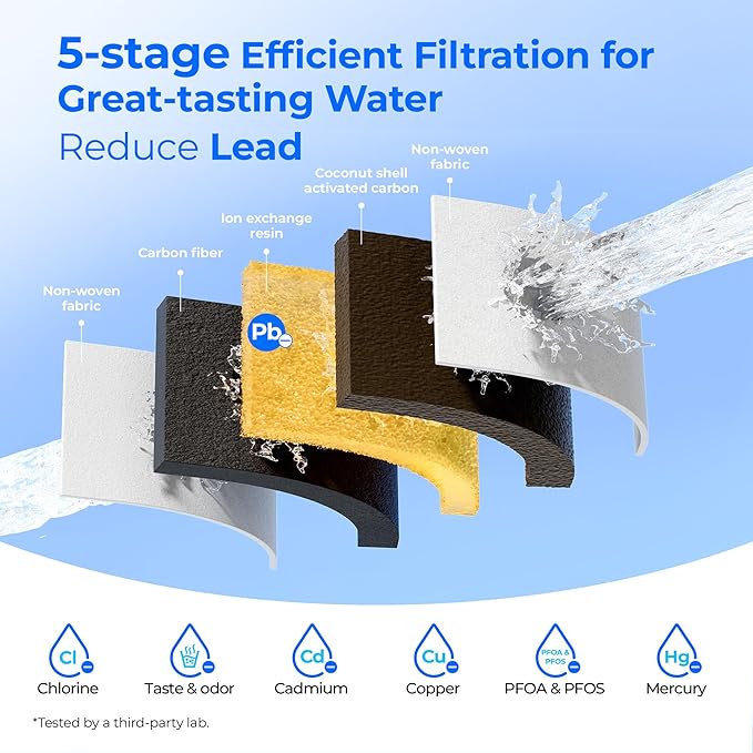 [Original] Waterdrop PF01A-P Upgrade NSF 53 & 42 & 372 Certified Replacement Filters, for Waterdrop Pitcher and Dispenser, Reduces Lead, PFAS, PFOA/PFOS, Chlorine, Cadmium, Copper, Mercury, 1 Pack