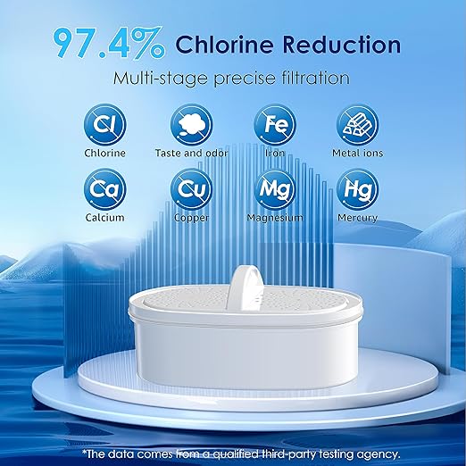 Waterdrop PT-07W Water Filter Pitcher, 10-Cup, NSF Certified, 200-Gallon Long-Life Filter, Improves Coffee & Tea Taste, Reduces PFOA/PFOS and Chlorine, 5X Longer Filter Life, White - Image 4