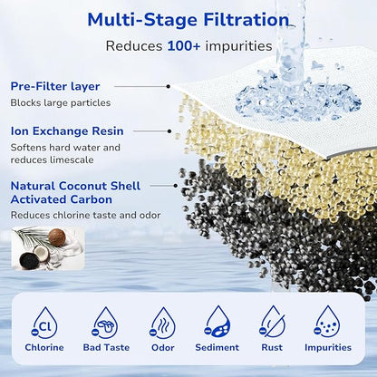 Fil-Fresh 6-Pack PURWater Filter Replacement, PURPlus Water Pitchers and Dispensers, Replace PPF900Z, NSF Certified, Advanced Version