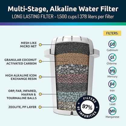 Invigorated Water - Alkaline Countertop Water Filter Dispenser, Large 53-Cup Capacity, Mineralized Alkaline Water, BPA-Free, 96 Gallons/Filter (White, 3 Filters Included)