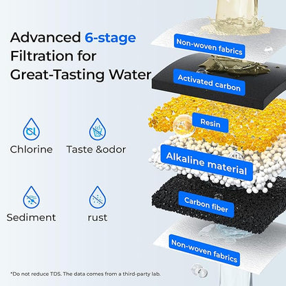 Waterdrop Slim Alkaline Water Filter Dispenser, 35-Cup, Large Capacity, 100-Gallon Long-Life, Faster Filtration, Reduces Chlorine, PFOA/PFOS and More, BPA Free, White (with 1 Filter) - Image 4