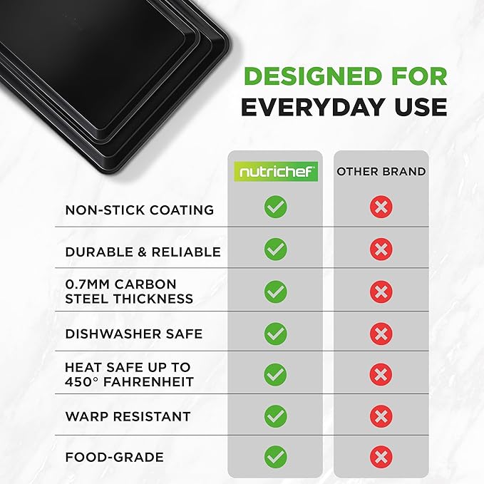 NutriChef 2-Piece Baking Sheet Non Stick - Premium Carbon Steel Cookie Sheets for Baking - Large and Medium Baking Trays for Oven - Black - Image 4