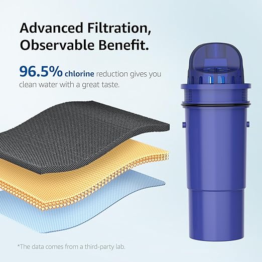 Overbest 7010 Filter Replacement for Pur®, Pur® Plus Water Filter Pitchers and Dispensers, CRF950Z, PPF951K, PPF900Z Water Filter, NSF Certified Pitcher Water Filter, 3 Pack