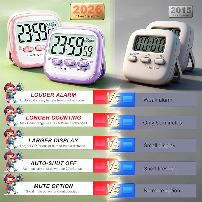 Antonki 2 Pack Classroom Timers for Kids Teachers, Magnetic Countdown Digital Kitchen Timer for Cooking, Study, Exercise, Games, Time Mangement - Loud/Silent Mode - Battery Included - Image 7
