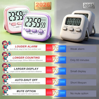 Antonki 2 Pack Classroom Timers for Kids Teachers, Magnetic Countdown Digital Kitchen Timer for Cooking, Study, Exercise, Games, Time Mangement - Loud/Silent Mode - Battery Included - Image 7