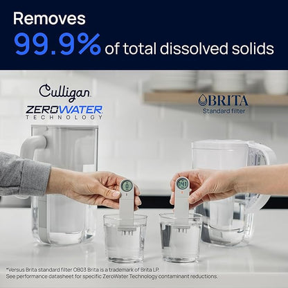 Culligan with ZeroWater Technology Replacement Filter 4-Pack, 5-Stage Advanced Water Filter – IAPMO Certified to Reduce Lead, Total PFAS (Forever Chemicals), Mercury, Fluoride, and Chlorine