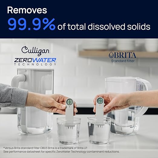 Culligan with ZeroWater Technology 7-Cup Water Filter Pitcher – Includes 5-Stage Advanced Water Filter, IAPMO Certified to Reduce Lead, Total PFAS (Forever Chemicals), Mercury, Fluoride, and Chlorine