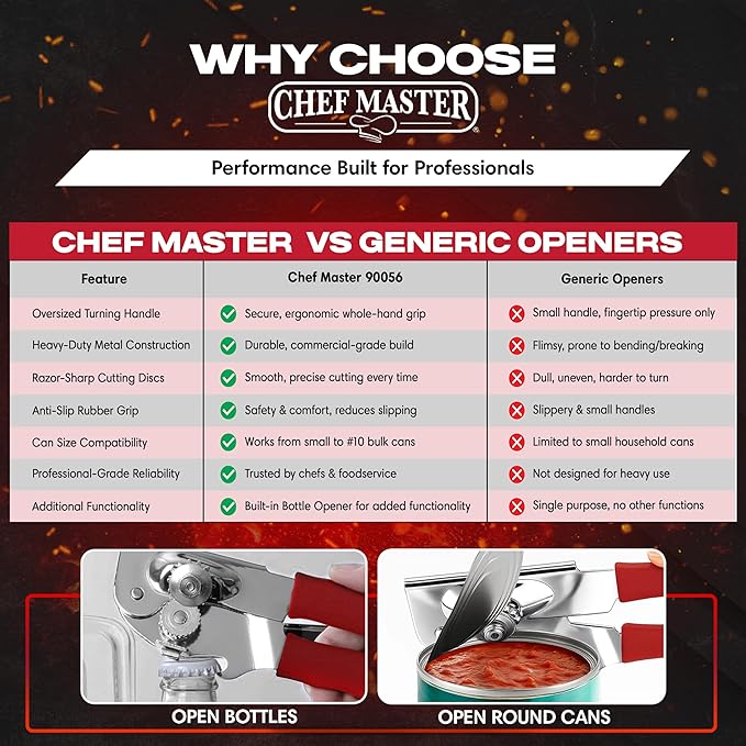Chef Master Commercial Can Opener Heavy Duty - Manual Hand Crank for Large Cans with Anti-Slip Grip - Stainless Steel Restaurant Can Opener Manual for Seniors, Kitchen, Bars & Food Trucks - 90056 - Image 5