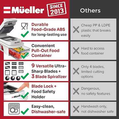 Mueller Pro-Series All-in-One, 12 Blade Mandoline Slicer for Kitchen, Food Chopper, Vegetable Slicer and Spiralizer, Cutter, Dicer, Grater, Kitchen Gadgets Sets with Container, White Sand/Gray - Image 3