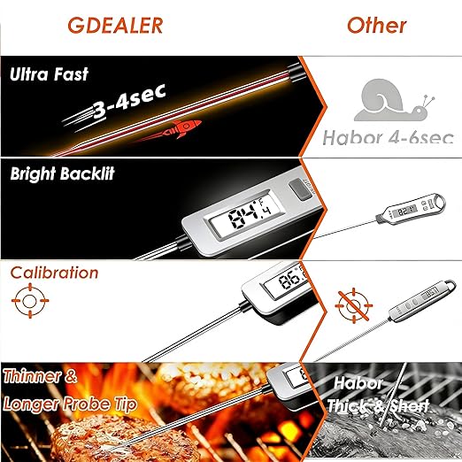 Digital Meat Thermometer, Paysean Instant Read Food Thermometer with 5.2" Probe, ±1°C High Accuracy Cooking Thermometer Auto-Off, LCD Display, for Kitchen, BBQ, Baking, Sourdough, Candy Making