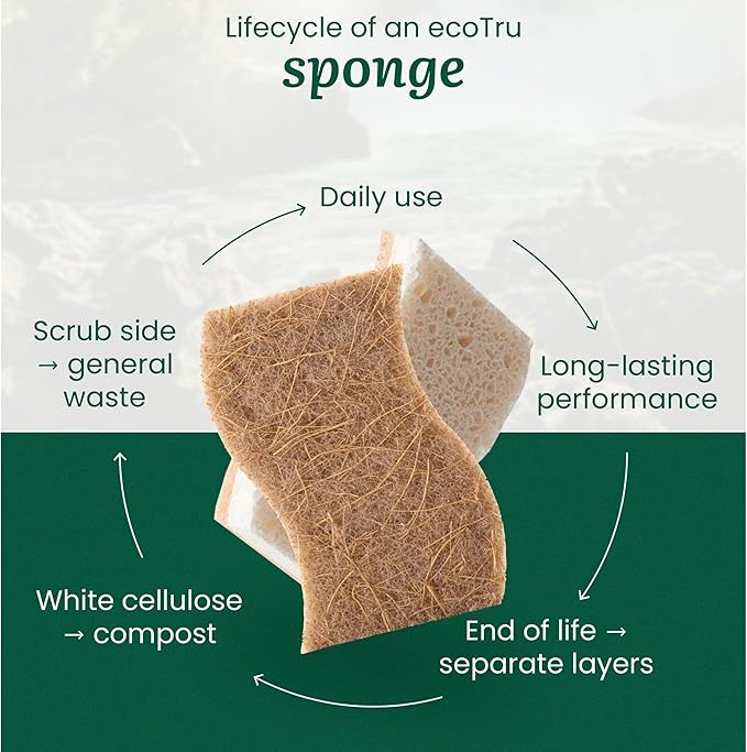 12 Pack Natural Kitchen Sponges, Compostable White Cellulose & Organic Coconut Scrubber Sponge for Washing Dishes, Kind Eco Friendly Non Toxic & Biodegradable Dishwashing Sponges - Image 8