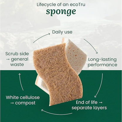 12 Pack Natural Kitchen Sponges, Compostable White Cellulose & Organic Coconut Scrubber Sponge for Washing Dishes, Kind Eco Friendly Non Toxic & Biodegradable Dishwashing Sponges - Image 8