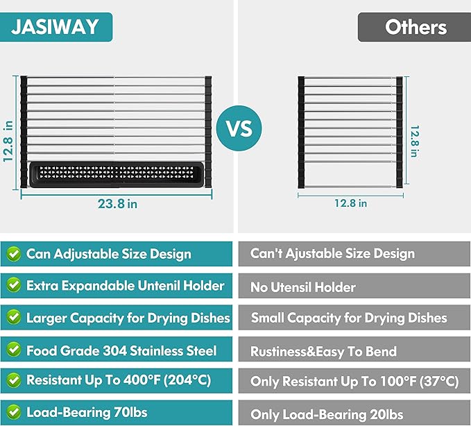 JASIWAY Roll Up Dish Drying Rack, Expandable (12.8"-23.8" D x 12.8" W) Stainless Steel Portable Over The Sink Dish Drainer for Kitchen Sink Counter, Foldable Sink Cover with Removable Utensil Holder - Image 6