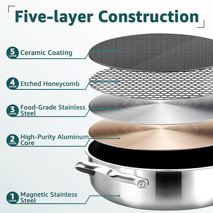 LOLYKITCH 5.5-Quart Hybrid Sauté Pan with Lid, 12-Inch Nonstick Deep Skillet with Fry Basket & Tongs, 3-ply Stainless Steel Large Frying Pan with Steam Insert, Works on All Cooktops - Image 2