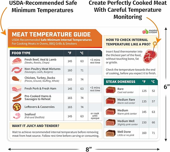Meat Temperature Chart Magnet - Grilling Accessories - Chicken, Turkey, Beef, Steak, Pork Cooking Temperature Chart BBQ Grill Guide Meat Doneness Chart - Internal Meat Temps - Grilling Gifts for Men - Image 3