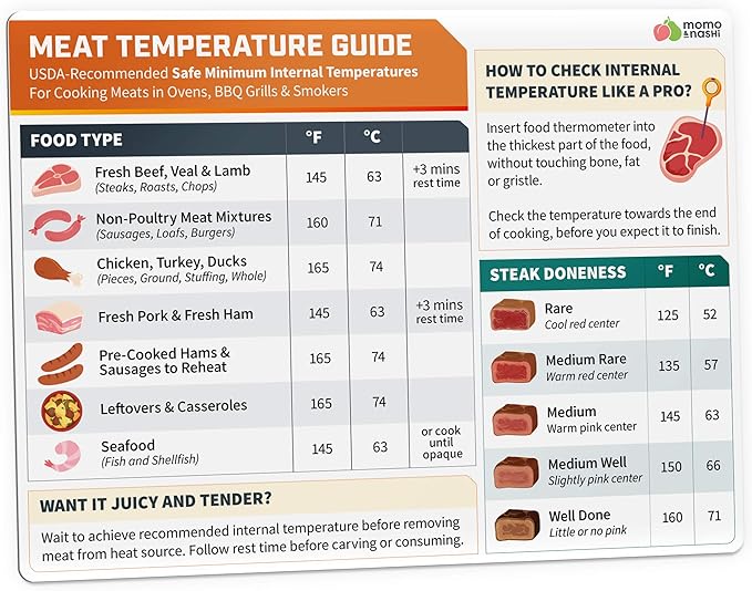 Meat Temperature Chart Magnet - Grilling Accessories - Chicken, Turkey, Beef, Steak, Pork Cooking Temperature Chart BBQ Grill Guide Meat Doneness Chart - Internal Meat Temps - Grilling Gifts for Men by MomoNashi