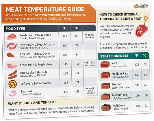 Meat Temperature Chart Magnet - Grilling Accessories - Chicken, Turkey, Beef, Steak, Pork Cooking Temperature Chart BBQ Grill Guide Meat Doneness Chart - Internal Meat Temps - Grilling Gifts for Men by MomoNashi