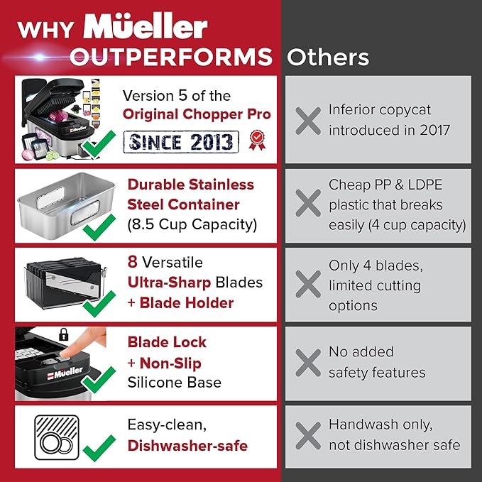 Mueller Pro-Series 10-in-1, 8 Blade Stainless Steel Multi Vegetable Chopper And Mandoline Slicer, Kitchen Tools and Gadgets, Food and Veggie Chopper, Mincer, Dicer, French Fry Cutter, Black - Image 3