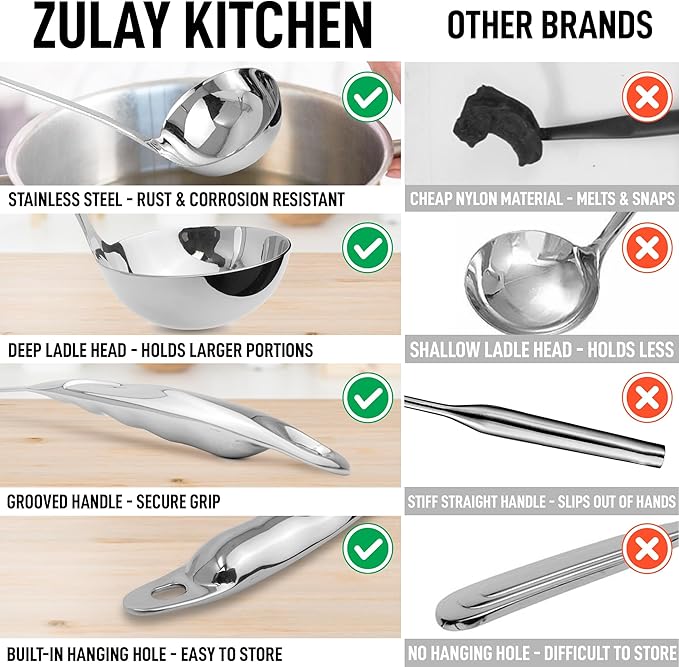 Zulay Kitchen Stainless Steel Soup Ladle - 13” Large Ladle for Soups, Stews & Sauces - Durable, Heat-Resistant, Rust-Proof & Dishwasher Safe Kitchen Utensil with Ergonomic Handle - Image 2