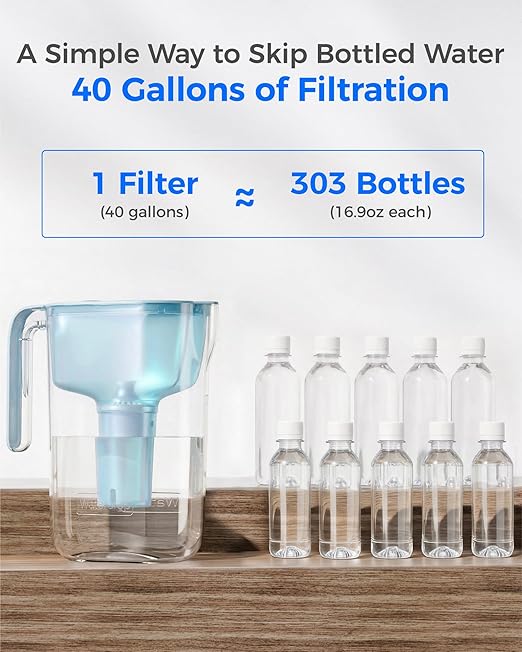 Waterdrop PT-11BL 7-Cup Alkaline Water Filter Pitcher with 3 Replacement Filters, Can Work with Brita® Water Pitchers & Filters, Smooth-Tasting Water, Increases PH, Up to 6 Months, Blue