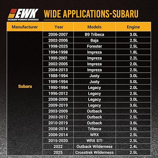 EWK Threaded Engine Oil Funnel for Subaru, No-Spill, Hands-Free Oil Change Funnel with Secure Adapter & Fast Fill Design