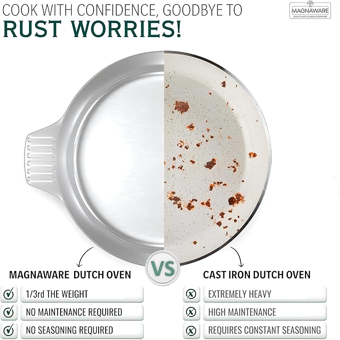 Magnaware Cast Aluminum Dutch Oven with Lid - 5 Quart Lightweight Cookware Pot with Silicone Covers for Easy Handling - Even Heat Distribution & Retention - For Bread Baking, Stew, Simmering & More