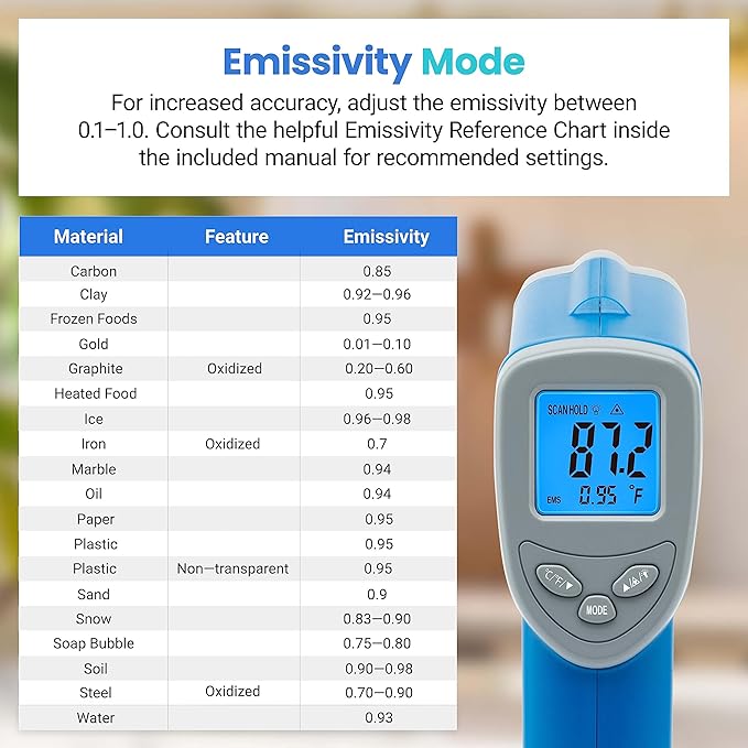 Etekcity Infrared Thermometer Upgrade 774, Heat Temperature Temp Gun for Cooking, Laser IR Surface Tool for Pizza, Griddle, Grill, HVAC, Engine, Accessories, -58°F to 842°F, Blue - Image 8