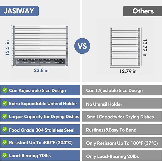 JASIWAY Over The Sink Dish Drying Rack for Kitchen, Expandable (12.8"-23.8" D x 15.5" W) Roll Up Dish Drainer with The Function of Fordable, Rust Proof, Large Sink Cover with Removable Utensil Holder - Image 3