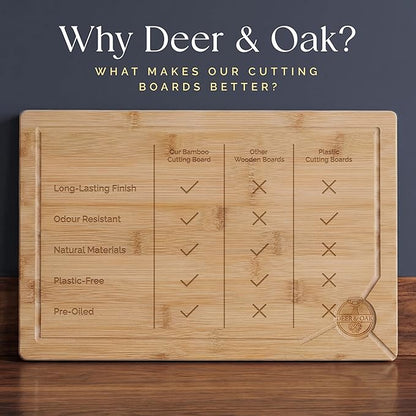 Deer & Oak Large Bamboo Chopping Board 15" x 9.8" x 0.8", Premium Wooden Kitchen Cutting Board for Meat & Vegetables, Pre-Oiled, Water Resistant, Knife-Friendly - Image 11
