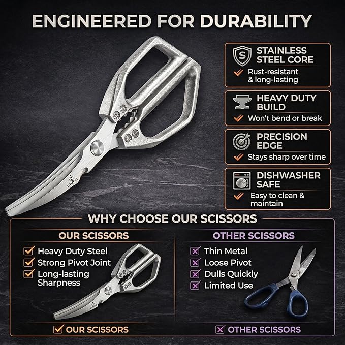 Heavy Duty Kitchen Shears for Bone Cutting, 2 Pack Ultra Sharp Poultry Scissors, Stainless Steel Kitchen Scissors for Chicken, Meat & Fish, Dishwasher Safe, Non-Slip Grip