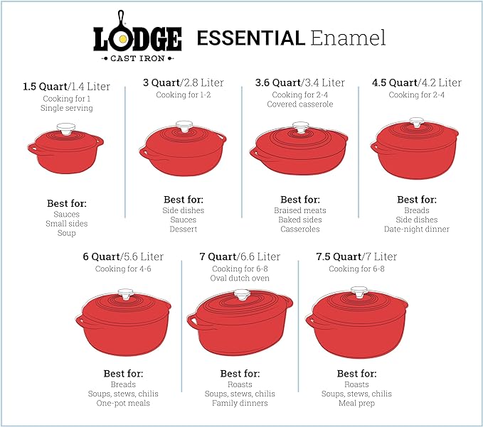 Lodge Essential Enamel Cast Iron Dutch Oven with Lid - Induction- Oven-Safe Enamel Cookware up to 500° F - Heat-Retaining Braising & Roasting Pot - Non-Toxic Cookware - 7.5 Quart, Oyster White - Image 7