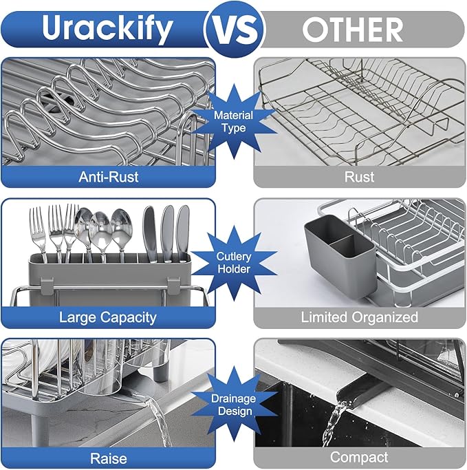 Urackify Stainless Steel Dish Drying Rack - Large Capacity Kitchen Counter Organizer with Drain Board, Utensil Holder & Detachable Cup Shelf, 304 Surgical-Grade Rust-Proof Dish Drainer, Easy Assembly - Image 6