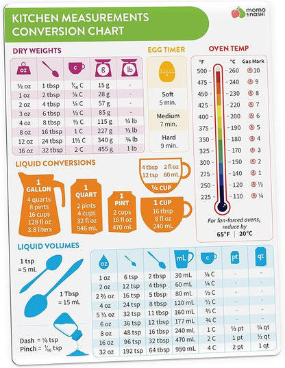 Kitchen Conversion Chart Magnet - Measurements Conversion Chart - Baking Supplies, Baking Accessories, Kitchen Gadgets Gifts for Mom Wife Grandma Mothers - Stay at Home Mom Cooking Gifts for Women by MomoNashi