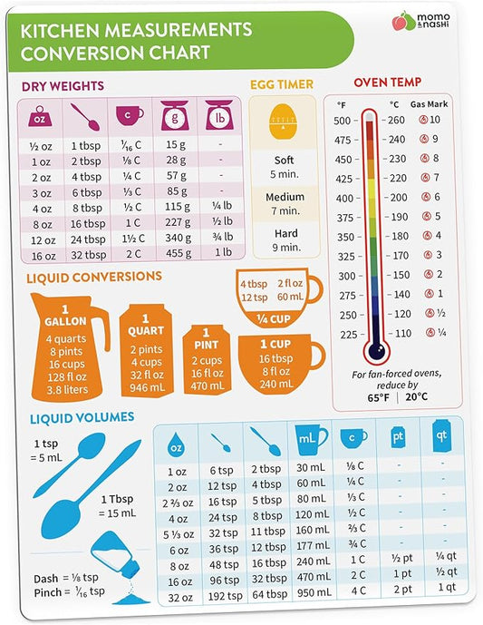 Kitchen Conversion Chart Magnet - Measurements Conversion Chart - Baking Supplies, Baking Accessories, Kitchen Gadgets Gifts for Mom Wife Grandma Mothers - Stay at Home Mom Cooking Gifts for Women by MomoNashi