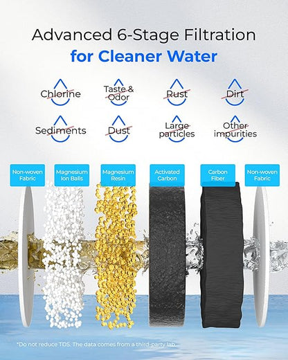 [Original] Waterdrop PF-01MG Magnesium Water Filter Replacement for Waterdrop Pitcher and Dispenser, Reduces Chlorine, Odors, Improved Coffee Taste, Last Up to 2 Months or 100 Gallons, 3 Pack