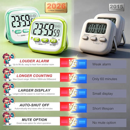 Antonki 2 Pack Classroom Timers for Kids Teachers, Magnetic Countdown Digital Kitchen Timer for Cooking, Study, Exercise, Games, Time Mangement - Loud/Silent Mode - Battery Included - Image 7