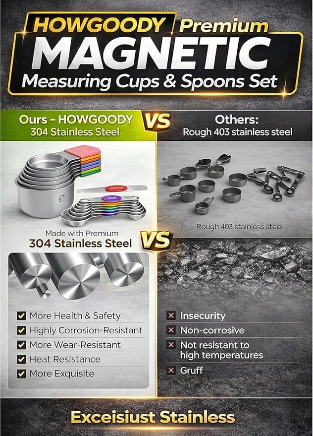 Magnetic Measuring Cups and Spoons Set304 Stainless Steel Dual Scale Set of 15, Strong N52 Magnetic Nesting Design with Leveler, for Dry&Liquid Ingredients, Dishwasher Safe(Colorful) - Image 5