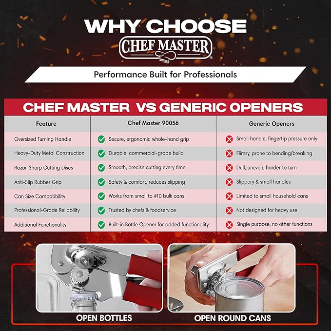 Chef-Master Commercial Can Opener, Multi-Purpose Can-Opener Manual, Easy Turn Anti-slip Grip Knobs, Sharp Cutting Discs, Manual Handheld With Soft Handle for Large Cans & Kitchen Use -90226 - Image 5