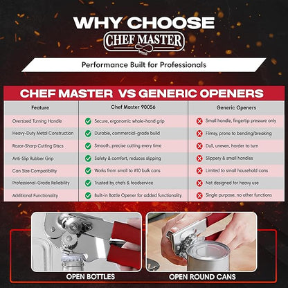 Chef-Master Commercial Can Opener, Multi-Purpose Can-Opener Manual, Easy Turn Anti-slip Grip Knobs, Sharp Cutting Discs, Manual Handheld With Soft Handle for Large Cans & Kitchen Use -90226 - Image 5