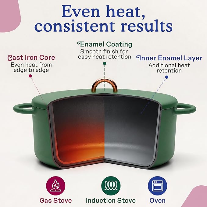 Great Jones Dutchess Cast Iron Dutch Oven Pot With Lid (Broccoli) - Large 6.75 Quart Size, Dual Handles - All Stovetop Safe - 500° Dutch Oven For Bread Baking | Dishwasher Friendly