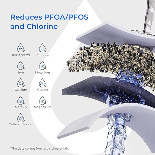 Waterdrop PT-07B Water Filter Pitcher with 3 Filters, 10-Cup, NSF Certified, 600-Gallon Long-Life, Improved Coffee & Tea Taste, Reduces PFOA/PFOS, Chlorine, 5X Longer Filter Life, Blue - Image 6