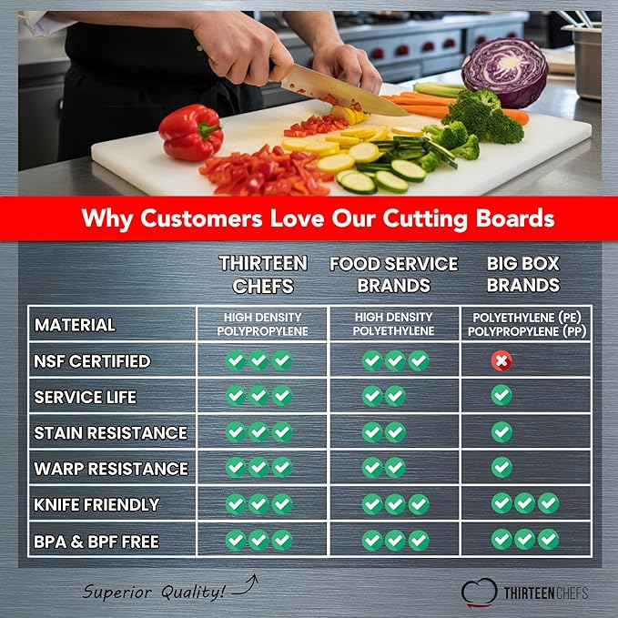 Thick White 18x12 Plastic Restaurant Cutting Board, 0.75 Inch Thick HDPP Poly - NSF Approved for Food Service, Dishwasher Safe - 3/4" Thickness
