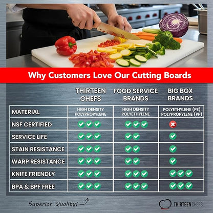 Commercial Grade Plastic Cutting Board 18 x 12 x 1/2 Thick High Density White Poly, NSF Certified and Dishwasher Safe for Food Service - Image 4