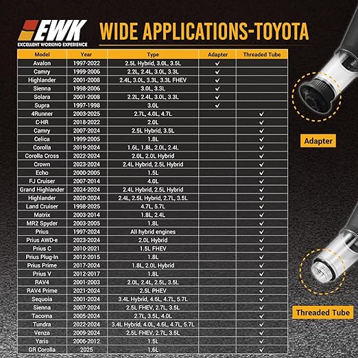 EWK Oil Funnel Threaded Engine Oil Fill Funnel, Secure No-Leak Design for Toyota & Lexus Engines, Hands-Free Spill-Free Oil Change Tool for DIY Owners & Professional Technicians
