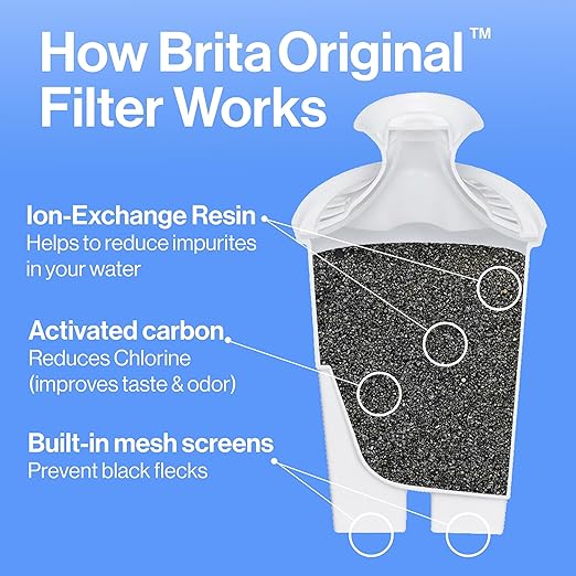 Brita Large Water Filter Pitcher for Tap and Drinking Water, Includes 1 Standard Filter, BPA-Free, Lasts Two Months, 10-Cup Capacity, Bright White - Image 3