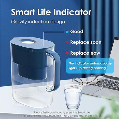 Waterdrop PT-07C Water Filter Pitcher, 10-Cup, NSF Certified, 200-Gallon Long-Life Filter, Improves Coffee & Tea Taste, Reduces PFOA/PFOS and Chlorine, 5X Longer Filter Life, Classic Blue - Image 7