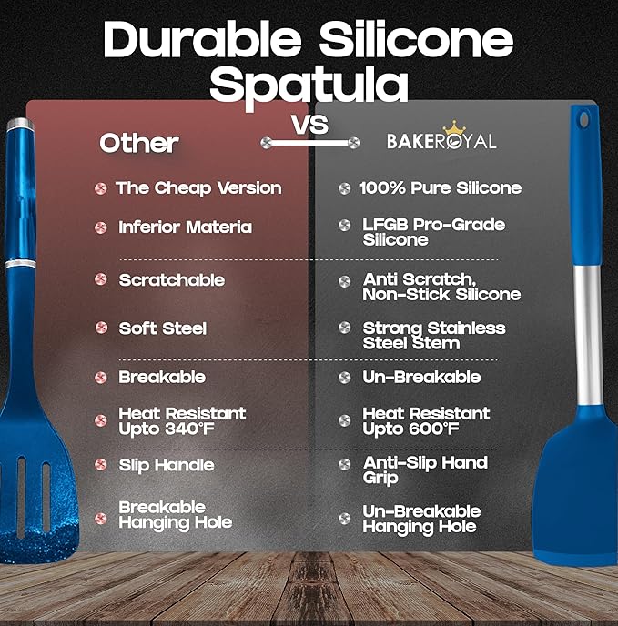 BakeRoyal Silicone Spatula Set - Turner Spatulas Silicone Heat Resistant 600°F - Slotted & Solid Spatula for Cooking Fish, Eggs, Pancakes Flipper – Spatulas for kitchen use – Royal Blue - Image 5