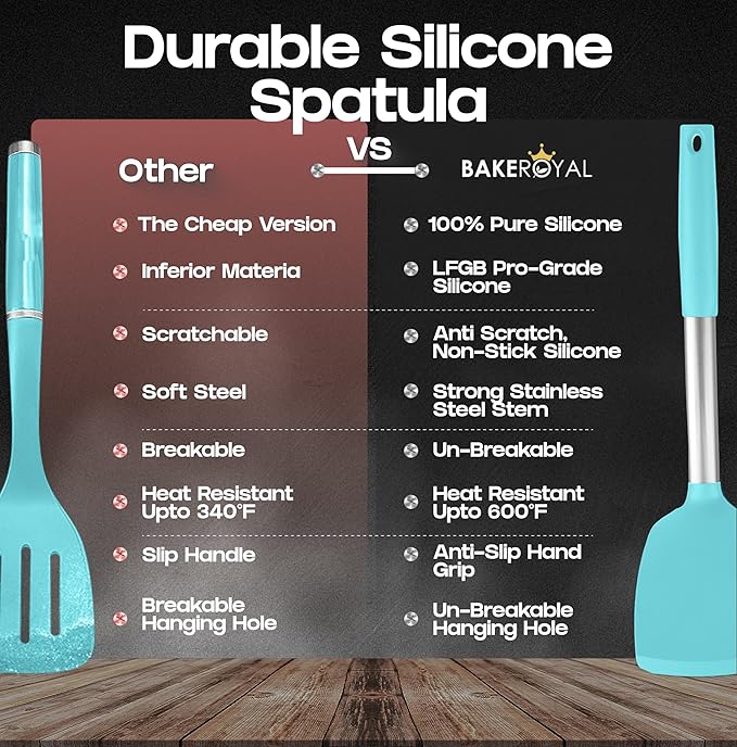 BakeRoyal Silicone Spatula Set - Turner Spatulas Silicone Heat Resistant 600°F - Slotted & Solid Spatula for Cooking Fish, Eggs, Pancakes Flipper – Spatulas for kitchen use – Aqua - Image 5